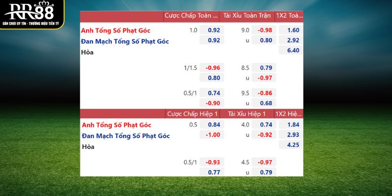 Giải Mã Kèo Nhà Cái - Phân Tích Tỉ Lệ Thắng Thua Chính Xác Giải mã kèo nhà cái với ý nghĩa từng con số